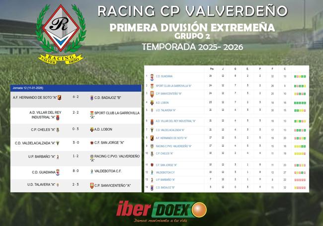 Resultados y clasificación
