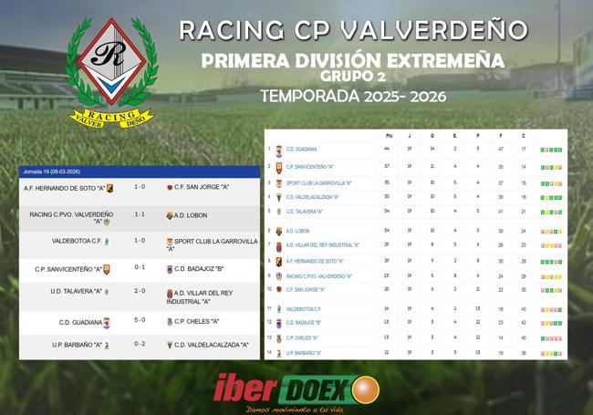Resultados y clasificación
