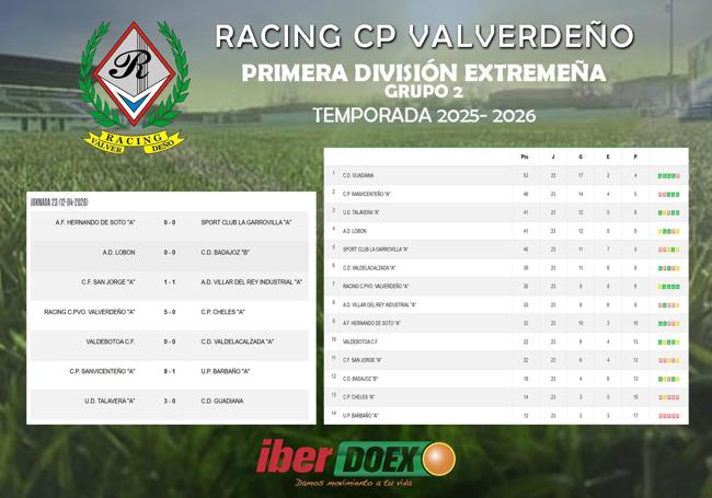 Resultados y clasificación