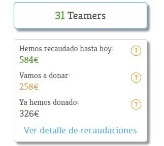 Detalle de recaudaciones obtenidas desde la creación de Borboletta. 