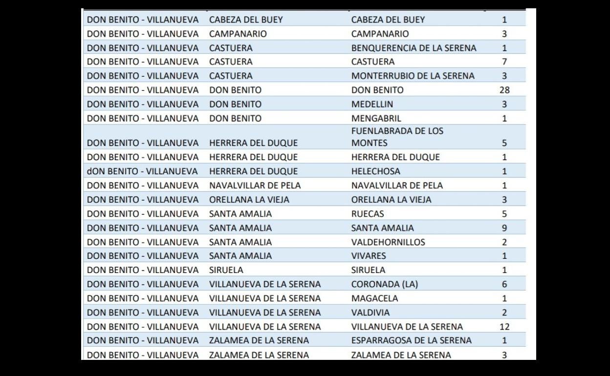 Salud Pública comunica 12 nuevos positivos en Villanueva de la Serena