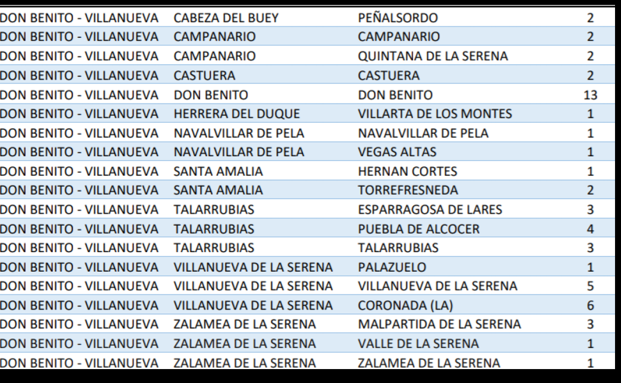 La ciudad suma hoy 5 casos de los 54 notificados en el Área de Salud