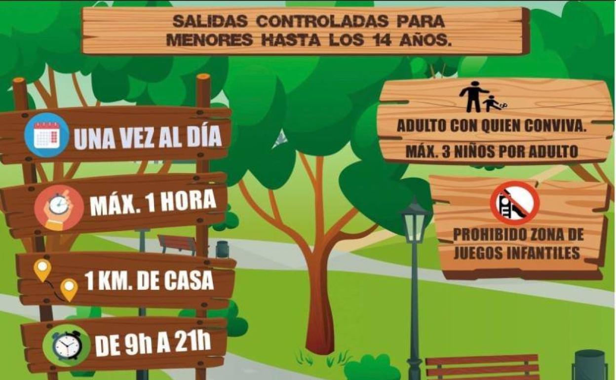 Cartel de medidas para las salidas de menores.