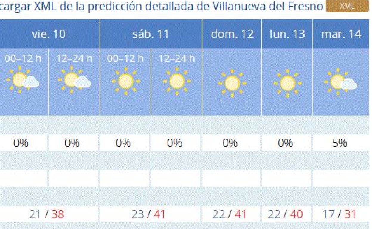 La localidad estará en alerta naranja por altas temperaturas durante el fin de semana
