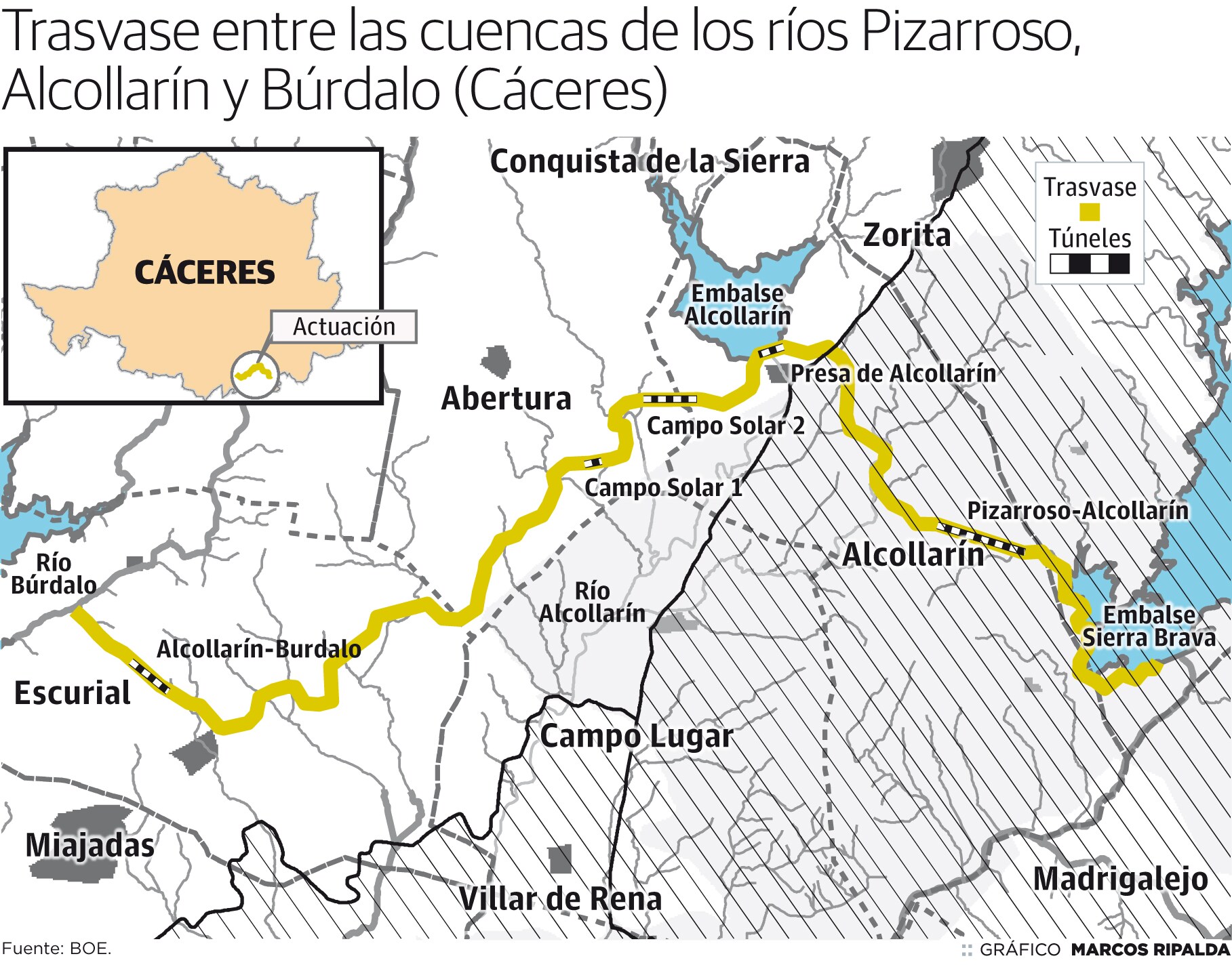 Previsto hace varias décadas, contempla prolongar en 36 kilómetros el Canal de las Dehesas desde la presa de Sierra Brava a las nuevas de Alcollarín y Búrdalo 
