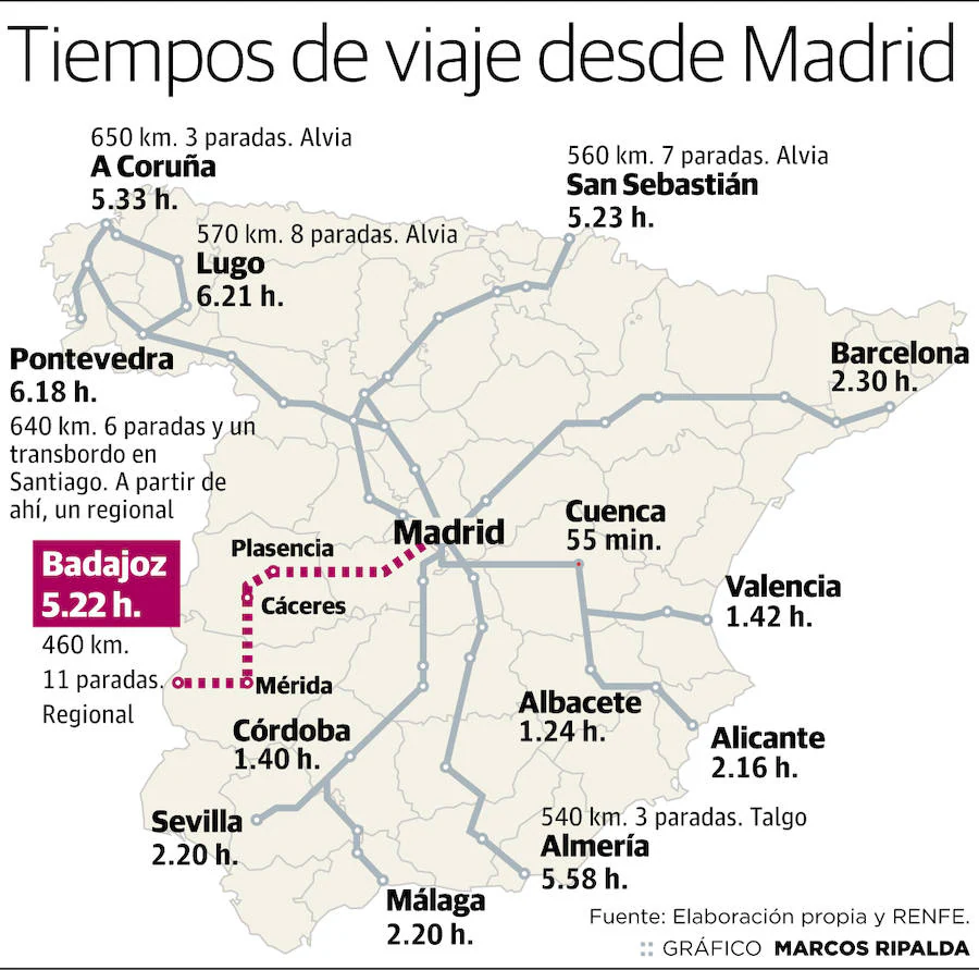 Tiempos de viaje en tren desde Madrid