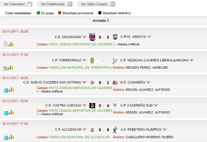 Resultados de la Primera división Prebenjamín con el 9-0 del Diocesano-Arroyo en la web de la Federación.