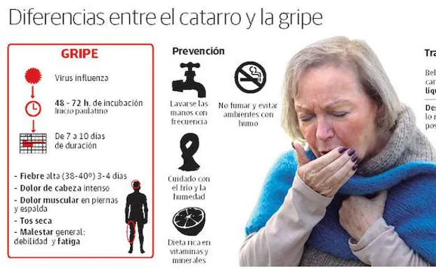 La temporada de gripe ya ha provocado 35 fallecimientos en Extremadura