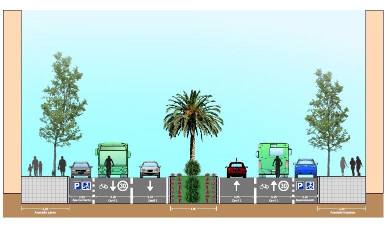 La avenida tendrá dos carriles de subida y otros dos de bajada. Uno de ellos por sentido tendrá uso compartido para transporte público y bicicletas.