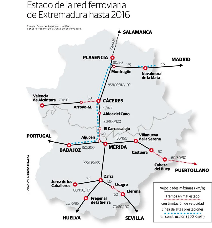 Estado de la red ferroviaria de Extremadura hasta 2016
