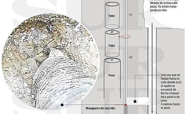 Gráfico. Las tres opciones para llegar al pequeño Julen. 