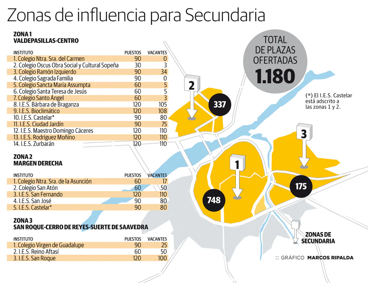 Zonas de influencia para Secundaria en Badajoz