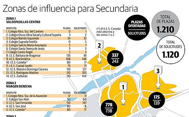 Educación crea una quinta aula de 1º de ESO en el Bárbara de Braganza de Badajoz