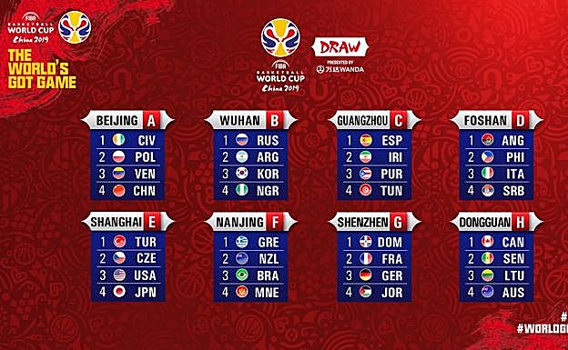Los grupos de la primera fase del Mundial de China 2019. 