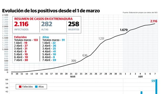 Gráfico.