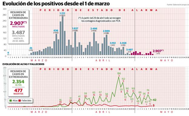 Gráfico.