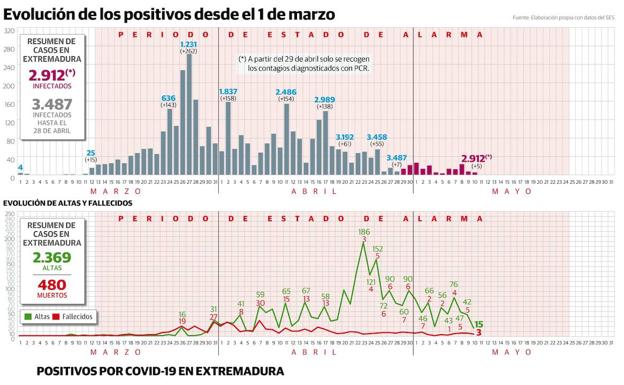 Gráfico.