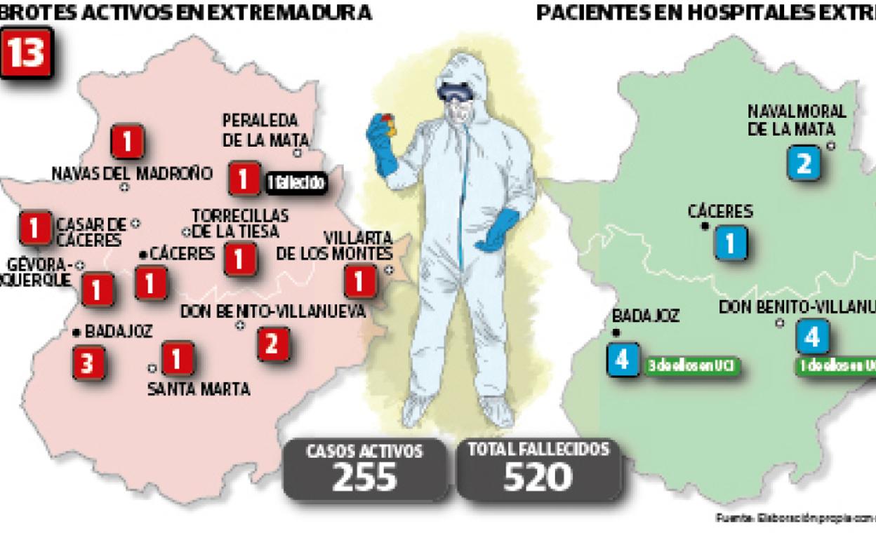 Las 119 pruebas realizadas en las residencias de mayores de Castuera y Torre de Santa María dan negativo