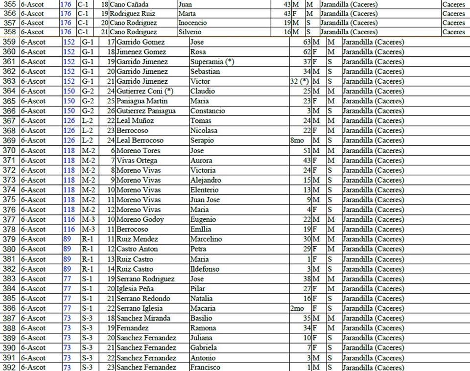 Parte del listado de embarque de los extremeños que fueron a Hawái