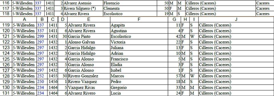 Parte del listado de embarque de los extremeños que fueron a Hawái