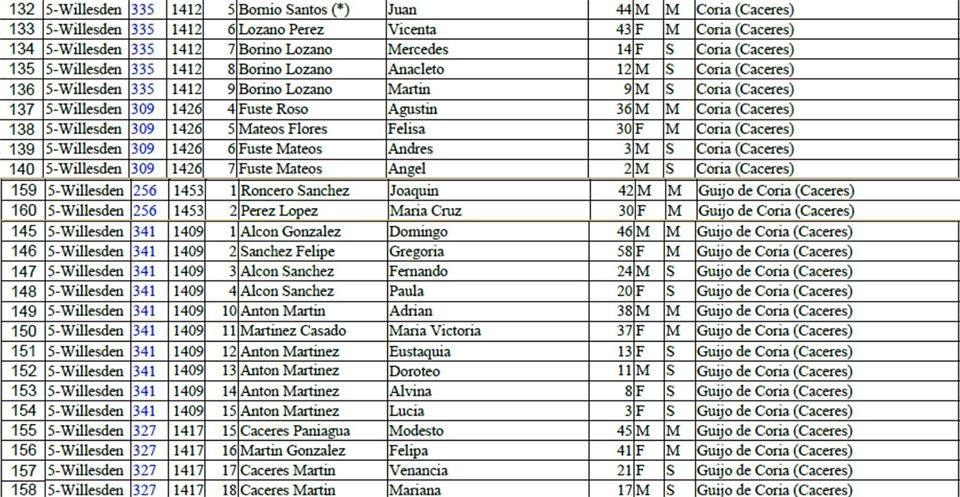 Parte del listado de embarque de los extremeños que fueron a Hawái