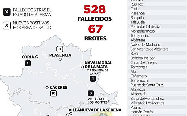 Gráfico. Pincha para ver los brotes activos en la región. 