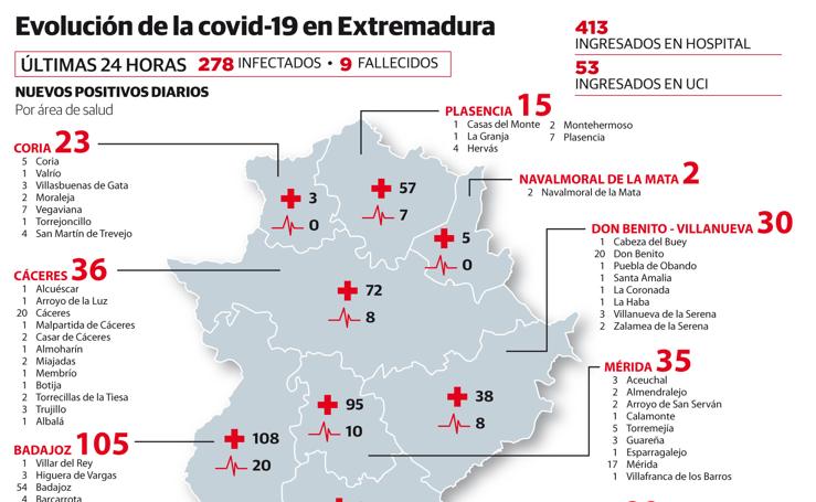 Evolución de la covid-19 en Extremadura 