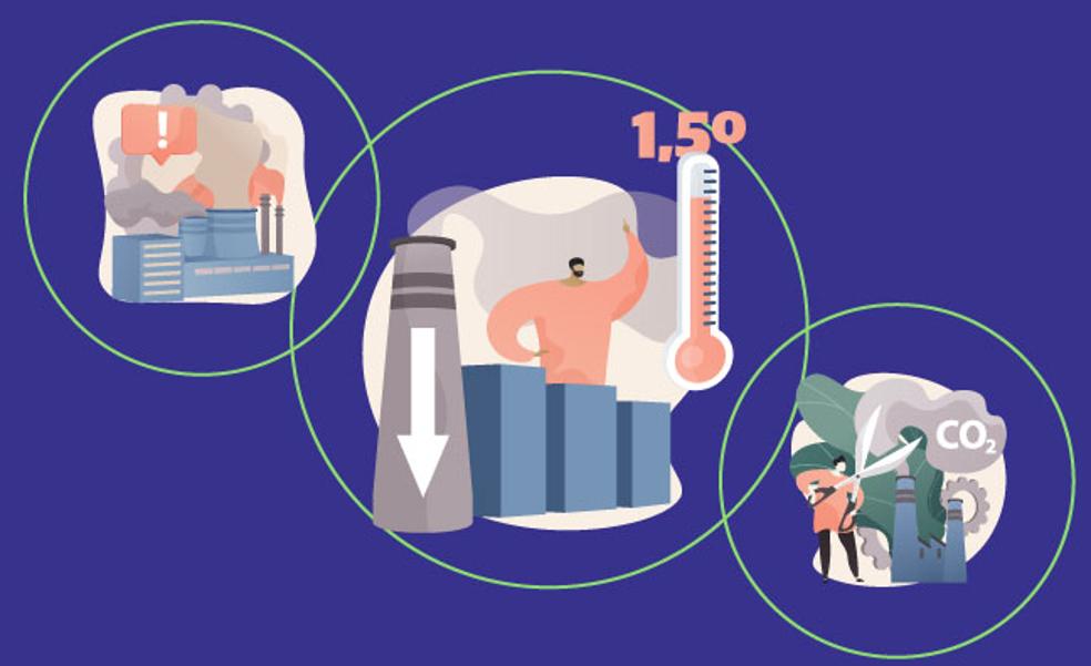 Conclusiones finales de la cumbre del clima