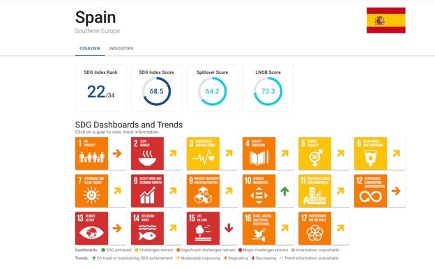 Las notas de España.