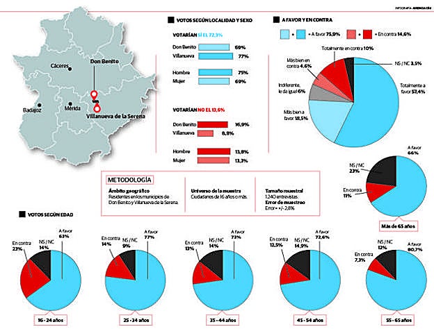 Datos de la encuesta realizada para HOY en septiembre de 2021.