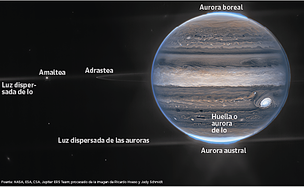 Júpiter, sus anillos, lunas y auroras polares, según el telescopio espacial James Webb.