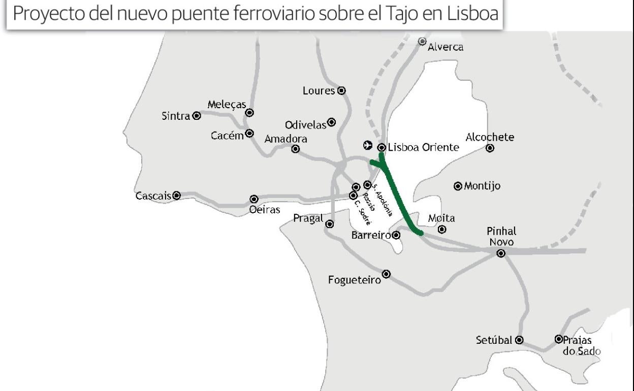 Proyecto del nuevo puente ferroviario sobre el Tajo en Lisboa. 