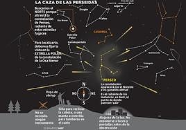 'Lágrimas de San Lorenzo' en el cielo extremeño
