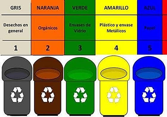 El Ayuntamiento recuerda las buenas prácticas para el depositado de la basura