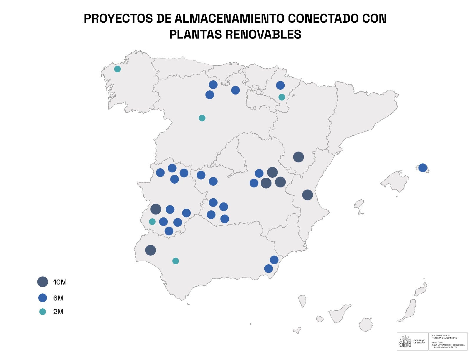 Estos son los once proyectos extremeños que reciben ayudas al almacenamiento energético