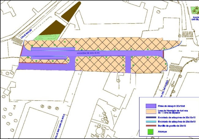 Croquis de la plataforma única prevista en la avenida de San Blas.