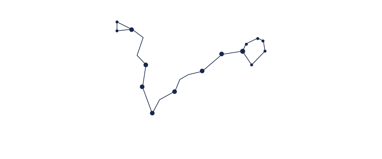 Constelacion de Piscis