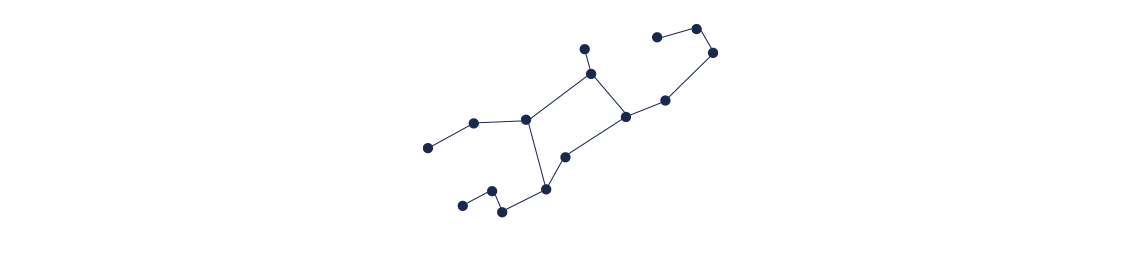 constelacion de virgo