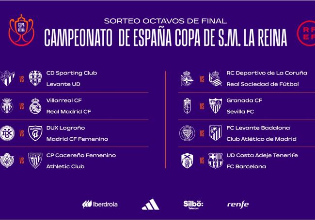 Todos los partidos de los octavos de final