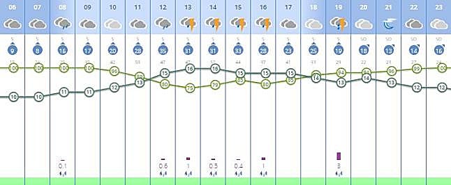 Previsión del domingo en Badajoz.