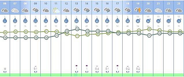 Previsión del domingo en Cáceres.