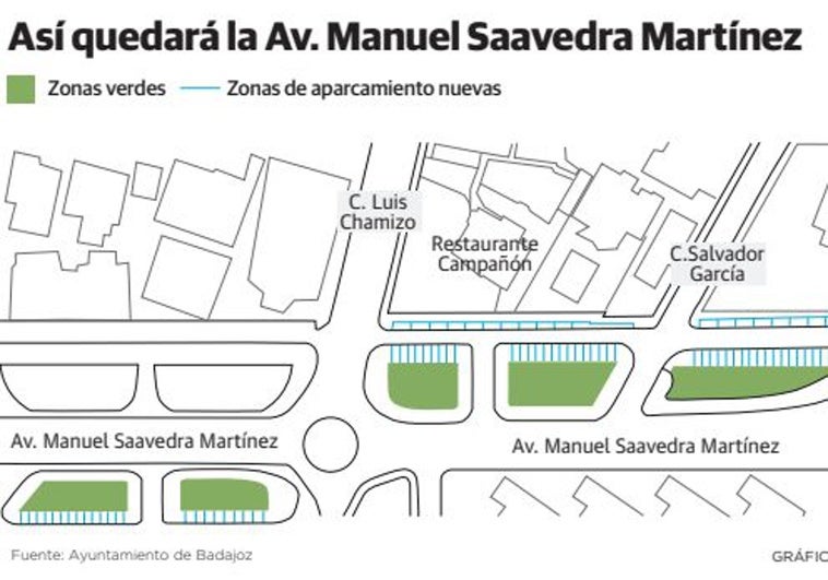 La avenida Saavedra Martínez completará su urbanización con tres áreas ajardinadas