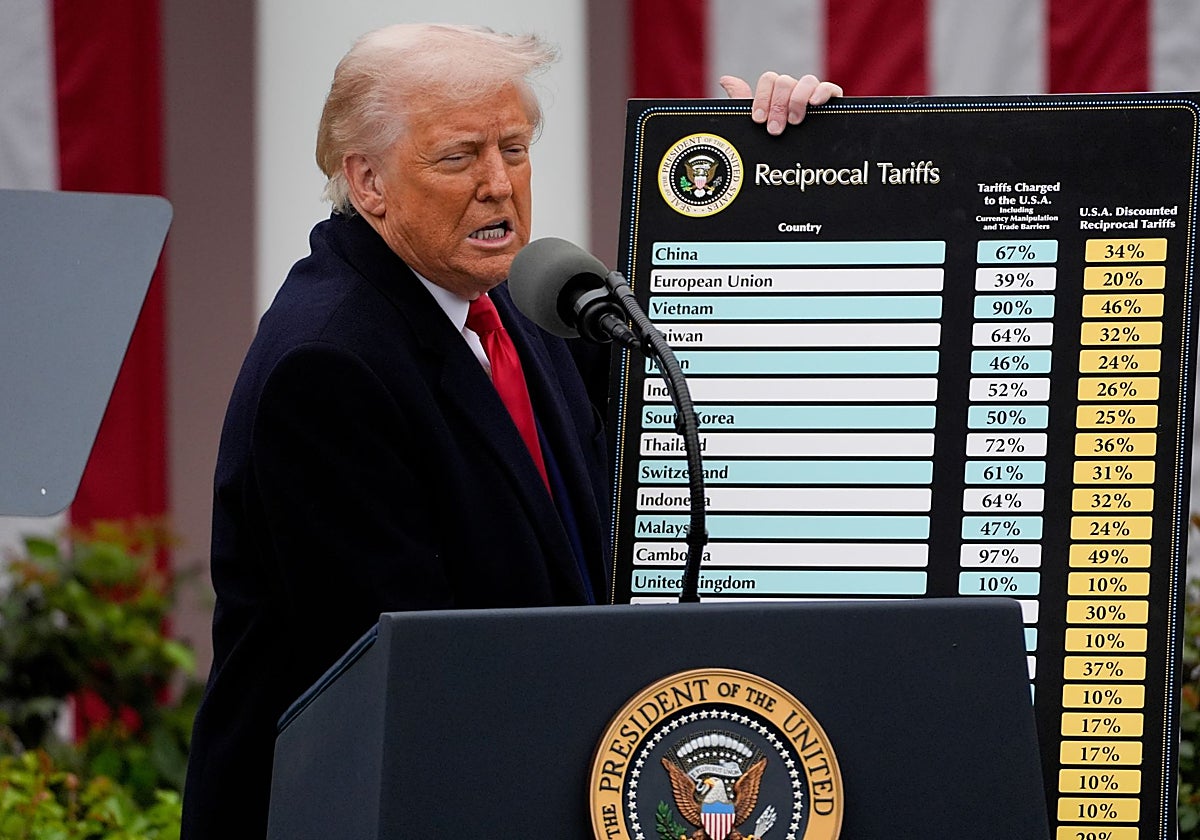 Más allá de aranceles