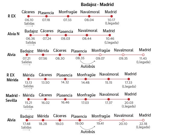 Horarios trenes Badajoz - Madrid