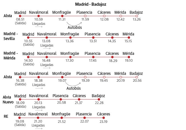 Horarios trenes Madrid-Badajoz
