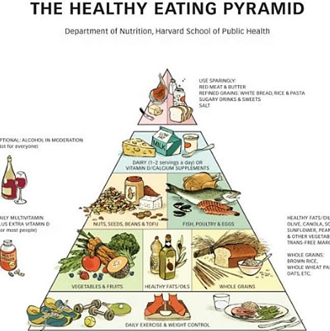Copyright © 2008. Para obtener más información sobre la Pirámide de Alimentación Saludable, consulte The Nutrition Source, Departamento de Nutrición, Escuela de Salud Pública TH Chan de Harvard, www.thenutritionsource.org , y Eat, Drink, and Be Healthy, por Walter C. Willett, MD, y Patrick J. Skerrett (2005), Free Press/Simon & Schuster Inc