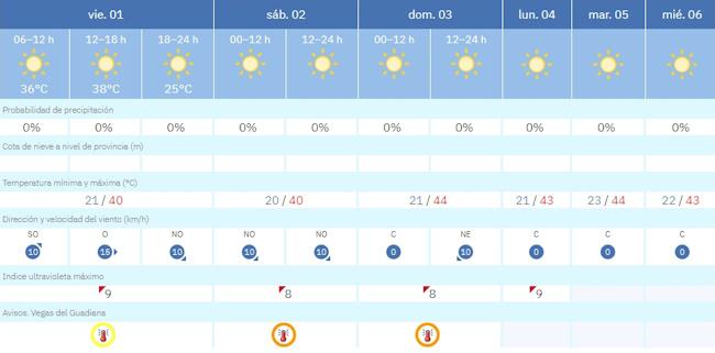 Previsión de la Aemet para la ciudad de Badajoz.
