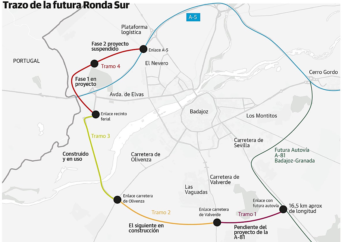 Gráfico con el trazado de la ronda sur, dividida en cuatro tramos.