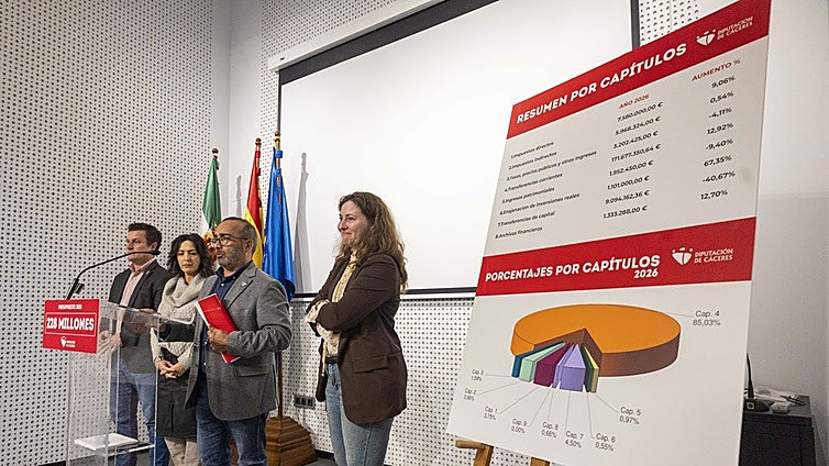 El presupuesto de la Diputación de Cáceres supera por primera vez los 200 millones de euros