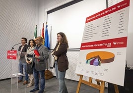 Presentación de los presupuestos de la Diputación este lunes en Casa Pereros.